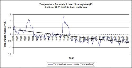 Solar irradiance, 1978 to 2004
