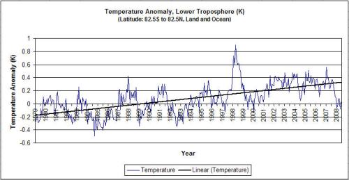Solar irradiance, 1978 to 2004