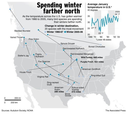 Map - Bird migration changes; AP