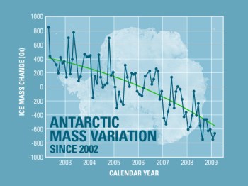 Antarctic Mass Variation, 2002-2009