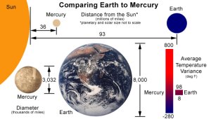 Earth and Mercury