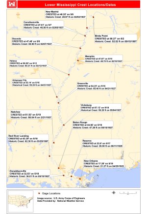 Mississippi and Ohio River Crests - Current and Historic