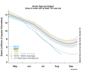 Arctic Sea Ice Extent - August 26, 2012 Arctic Sea Ice Extent - August 26, 2012